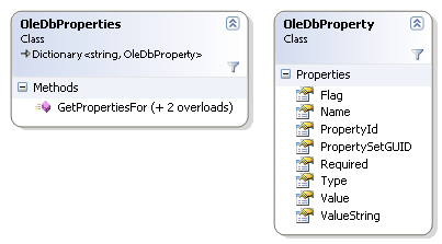classDiagramOleDbProperties.gif