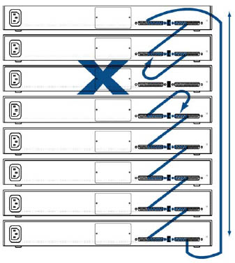 Fast Gigabit Ethernet on Fast Gigabit Ethernet