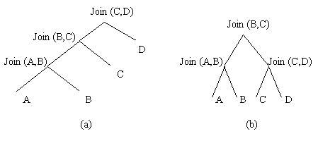 Линейное (a) и кустовое (b) соединения