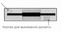 3.5 дюймовый привод дискет