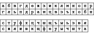 \begin{displaymath}
\parbox{80mm}{\smallskip\tt\tabcolsep=0.3em
\begin{tabular}...
...
у&
ы&
ч&
ш&
т&
а\\
\hline
\end{tabular}
\smallskip
}\end{displaymath}