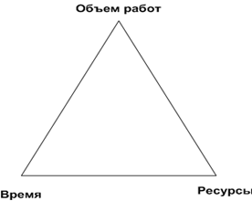 iron triangle iron triangle