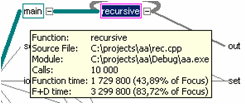 Quantify - статистика по функции &laquo;recursive&raquo;