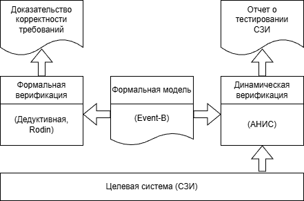 Иллюстрация к статье