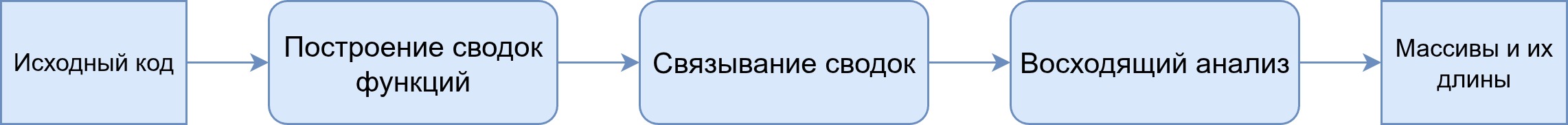 Рис. 1. Схема предложенного метода.