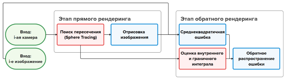 Иллюстрация к статье