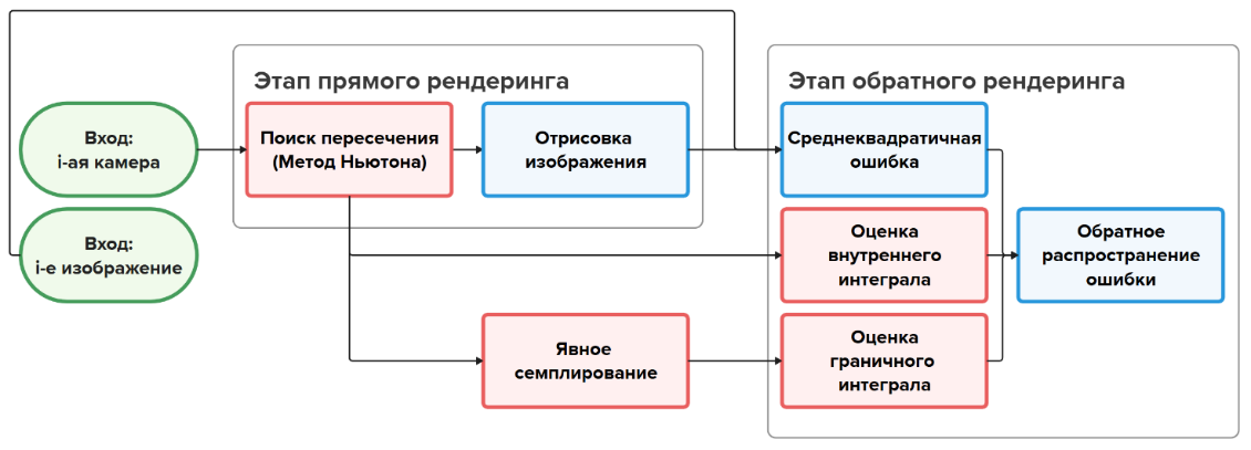 Иллюстрация к статье
