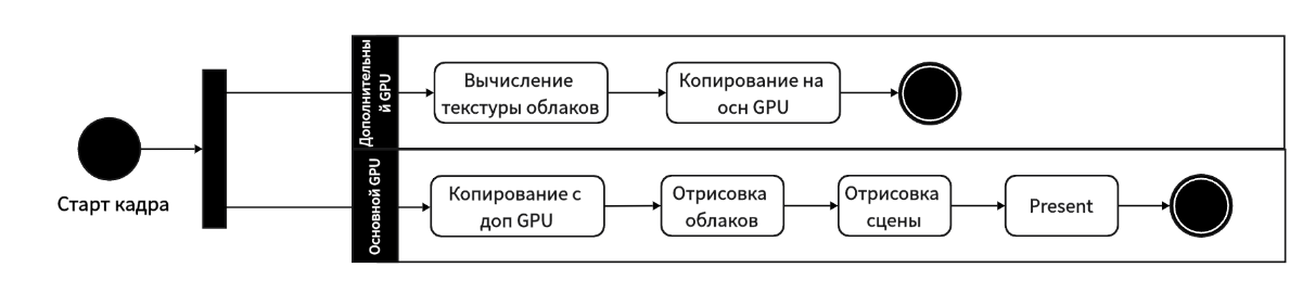 Иллюстрация к статье