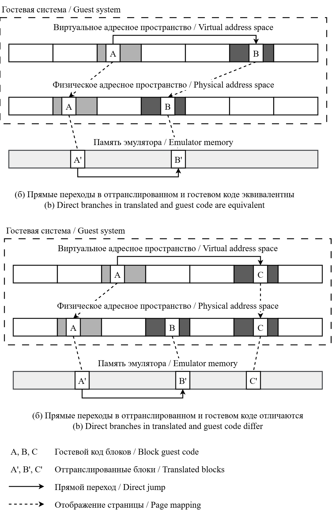 Рис. 1. Проблема межстраничных переходов.