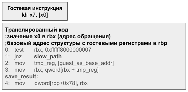 Иллюстрация к статье