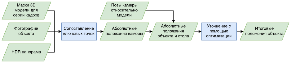 Иллюстрация к статье
