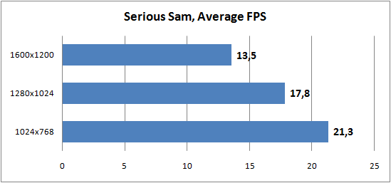 «Serious Sam»