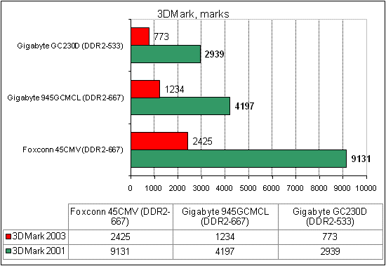 3dmark.gif