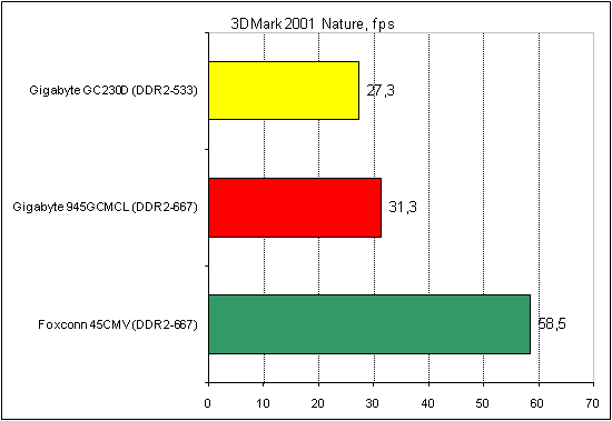 3dmark01_nature.gif