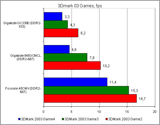 3dmark03_games.gif