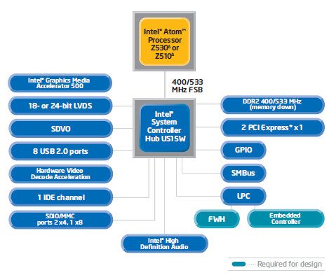 intel-u-chipsets.jpg