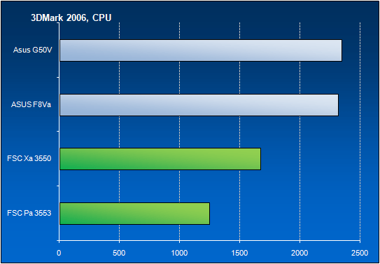 3DMark 2006