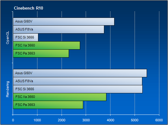 Cinebench R10