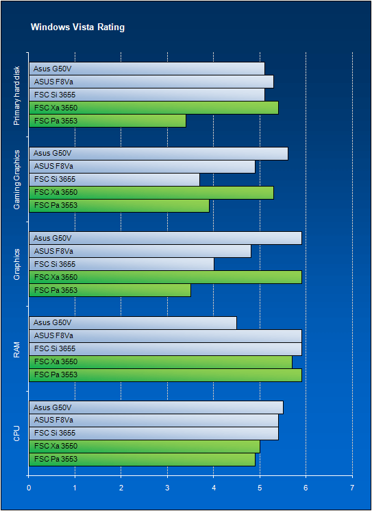 Windows Vista Rating
