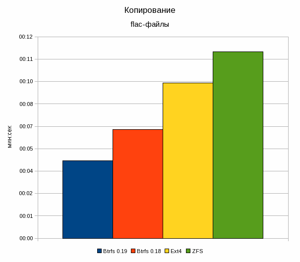 btrfs019-01.gif