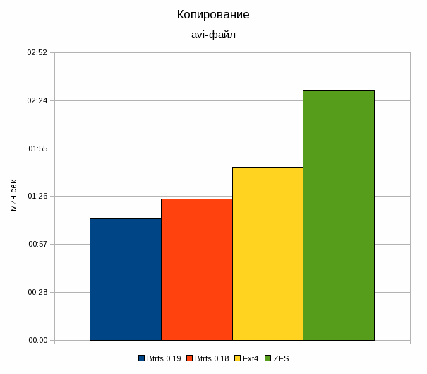 btrfs019-03.gif