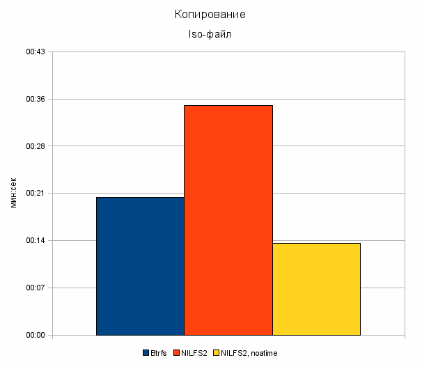 nilfs-btrfs02.gif