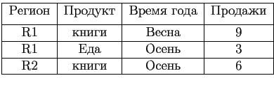 $\displaystyle \begin{tabular}{\vert c\vert c\vert c\vert c\vert}
\hline
Регион ...
...e
R1 & Еда & Осень & 3\\
\hline
R2 & книги & Осень & 6\\
\hline
\end{tabular}$
