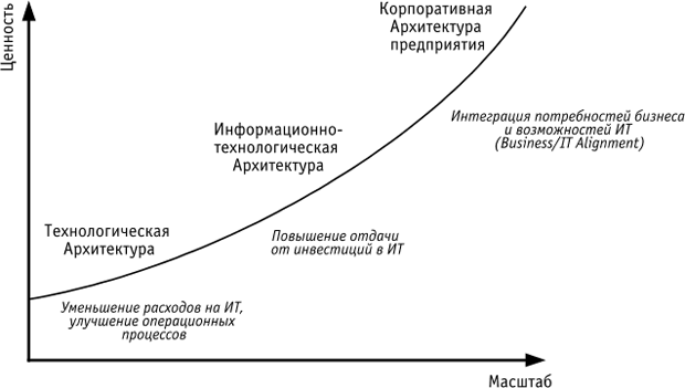 Расширение представлений об