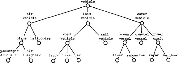 Picture 1