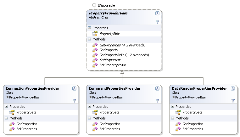 classDiagramOleDbPropertyProvider.gif