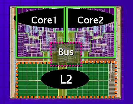 mobiledualcore