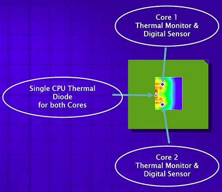pothermalsensor