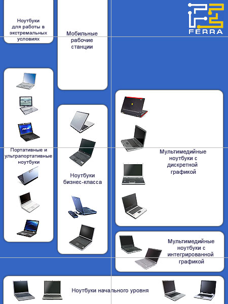 Notebook roadmap