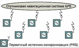 setisinhroniz6.gif