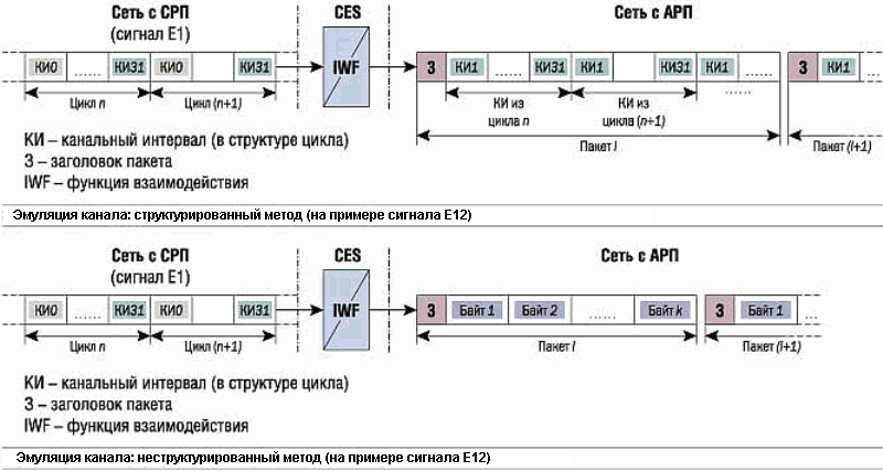 setisinhroniz8.gif