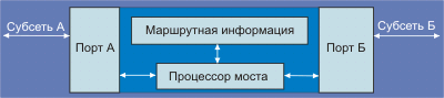 net_bri.gif