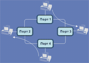 port.gif