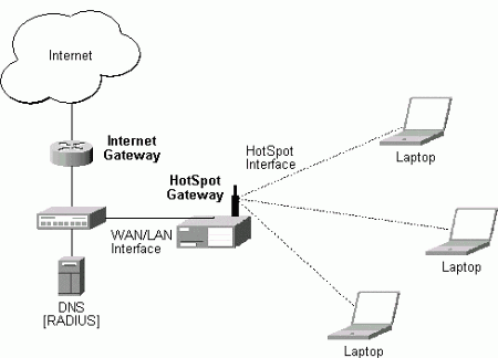 Hotspot