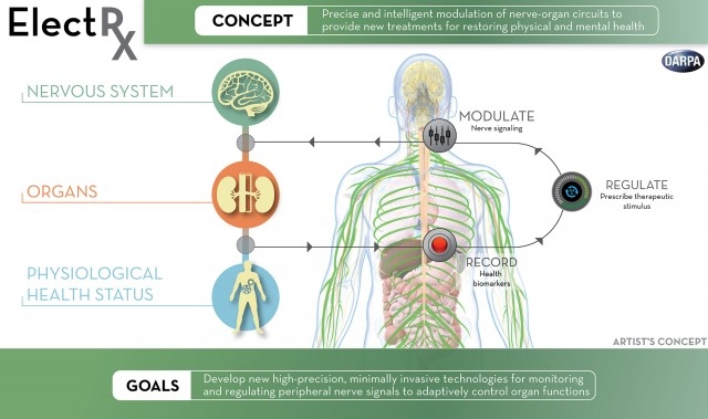 DARPA