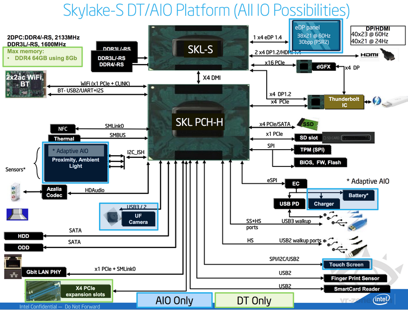 Всё, что мы знаем о Skylake