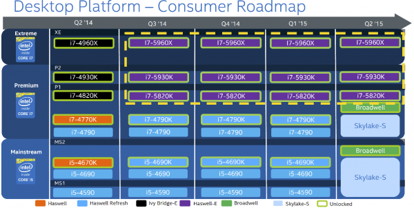Перспективный план Intel, попавший в Сеть