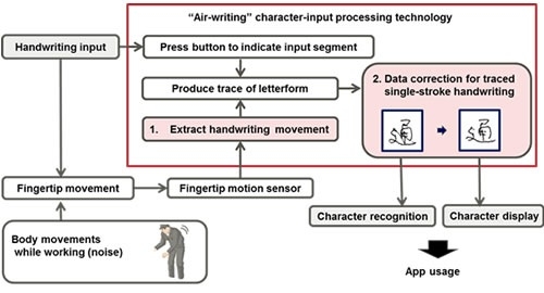 Fujitsu