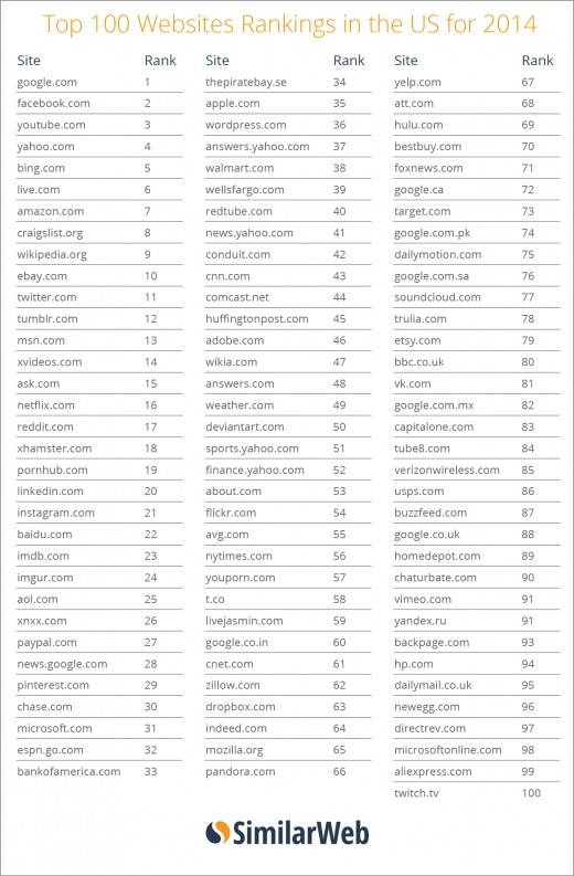 SimilarWeb