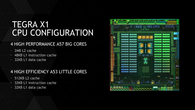 Характеристики Tegra X1 впечатляют