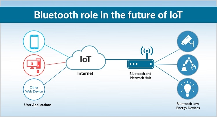 iotworldnews.com