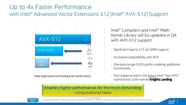 Выигрыш ои внедрения AVX-512 по сравненнию с AVX-256/128 и предыдущими «мультимедийными» инструкциями