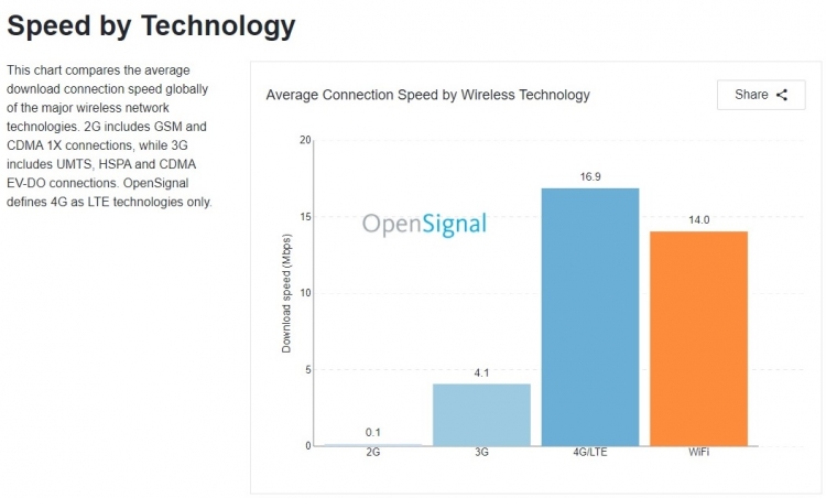opensignal.com
