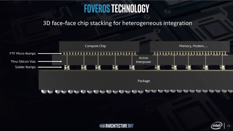 Intel