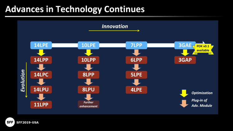 Источник изображения: AnandTech