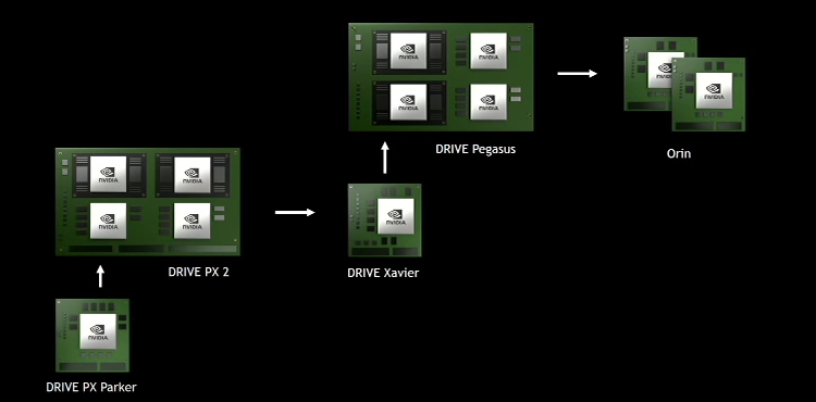 Источник изображения: NVIDIA, YouTube